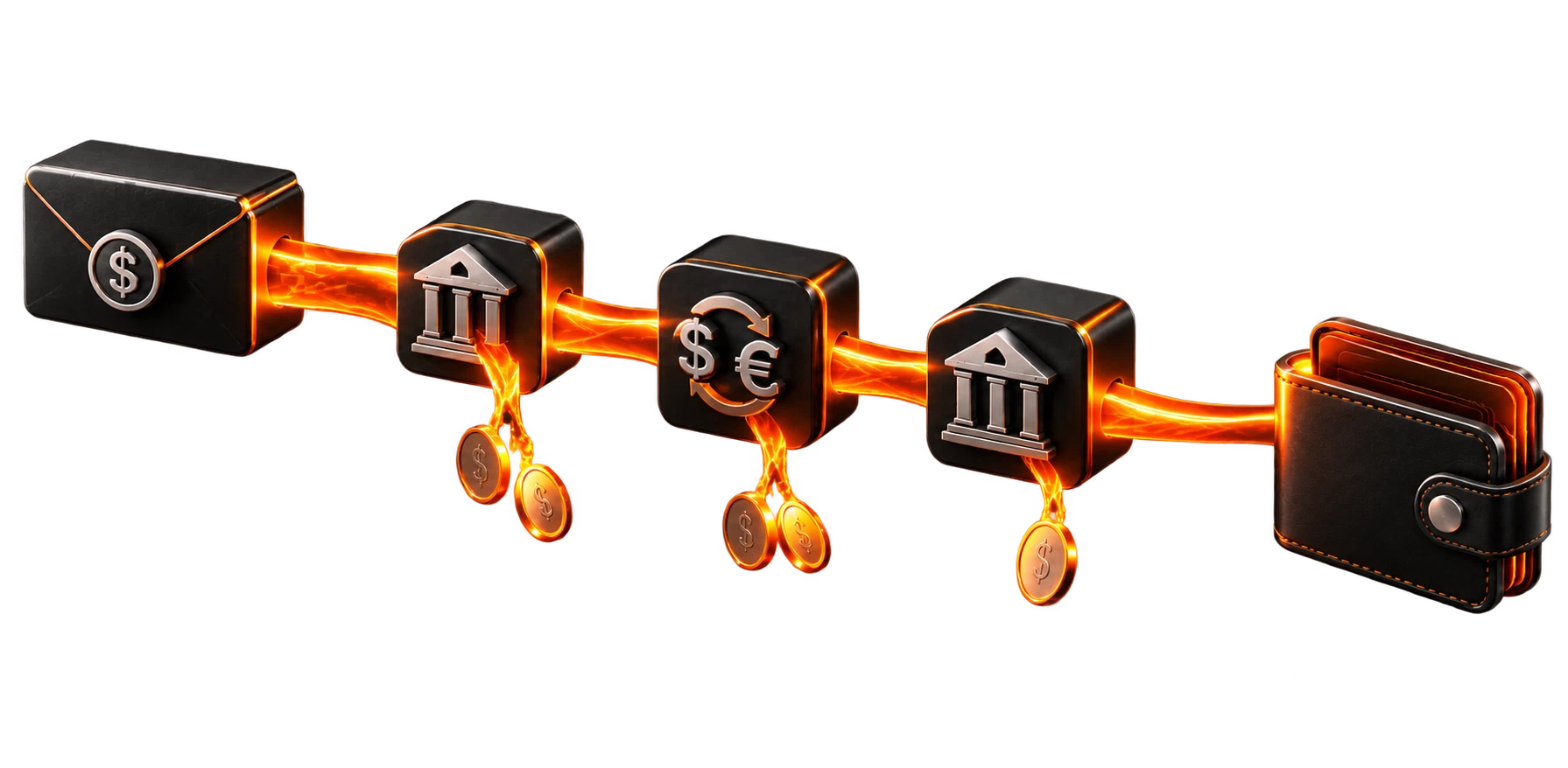 A payment travelling through a pipeline of banks and a currency exchange, leaking coins at every stop before it reaches the wallet.